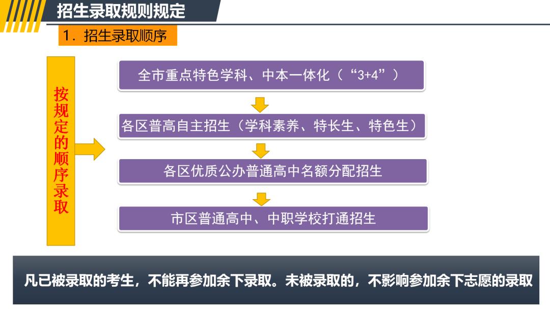 最新!2020年绍兴市武汉三本院校区高中打通招生问答