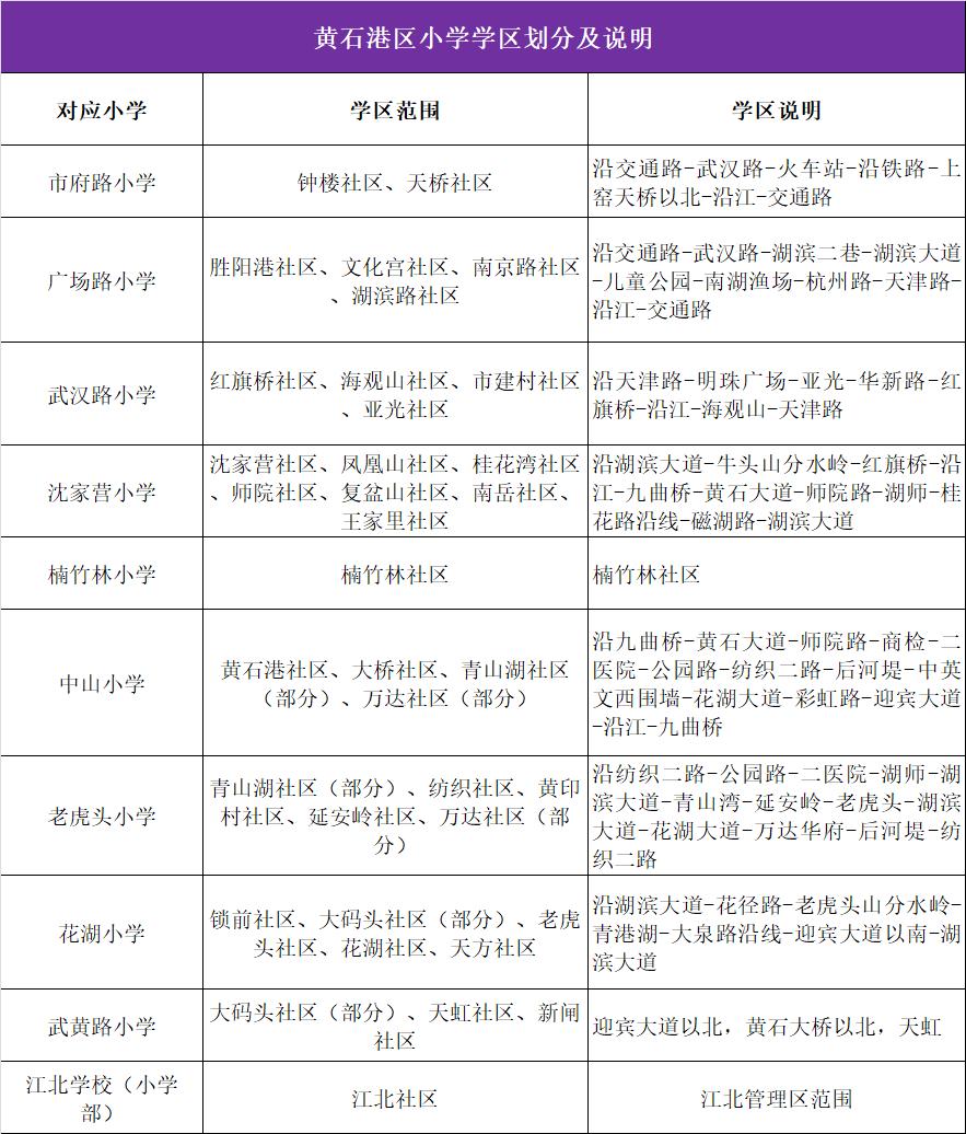 2020年黄石港区GDP_中国2020年gdp