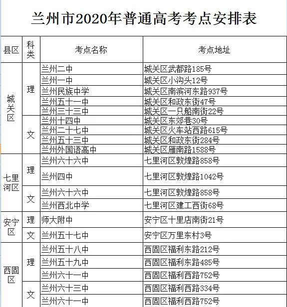 2020年兰州高考成绩_中高考第一时间兰州市2020年高考总体上线