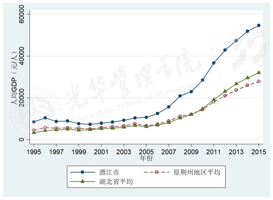 钟祥市2021年gdp是多少_国内18个省市公布2021年第一季度GDP增速,湖北翻身当家做主人(3)