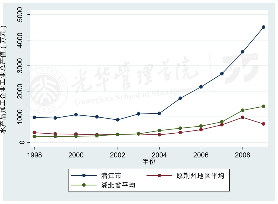 潜江gdp_湖北各市州去年经济数据披露：武汉GDP超1.6万亿元黄石增速第一