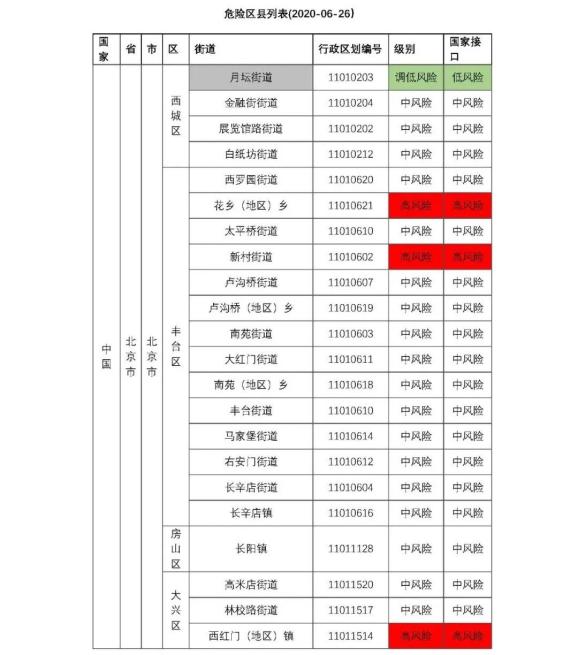 全国2020年各地城市g_2020年全国各地彩礼图(3)