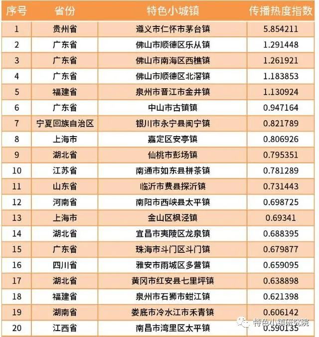 2020年溧阳乡镇GDP排行_2020年,中国内地各省市GDP排行榜(3)