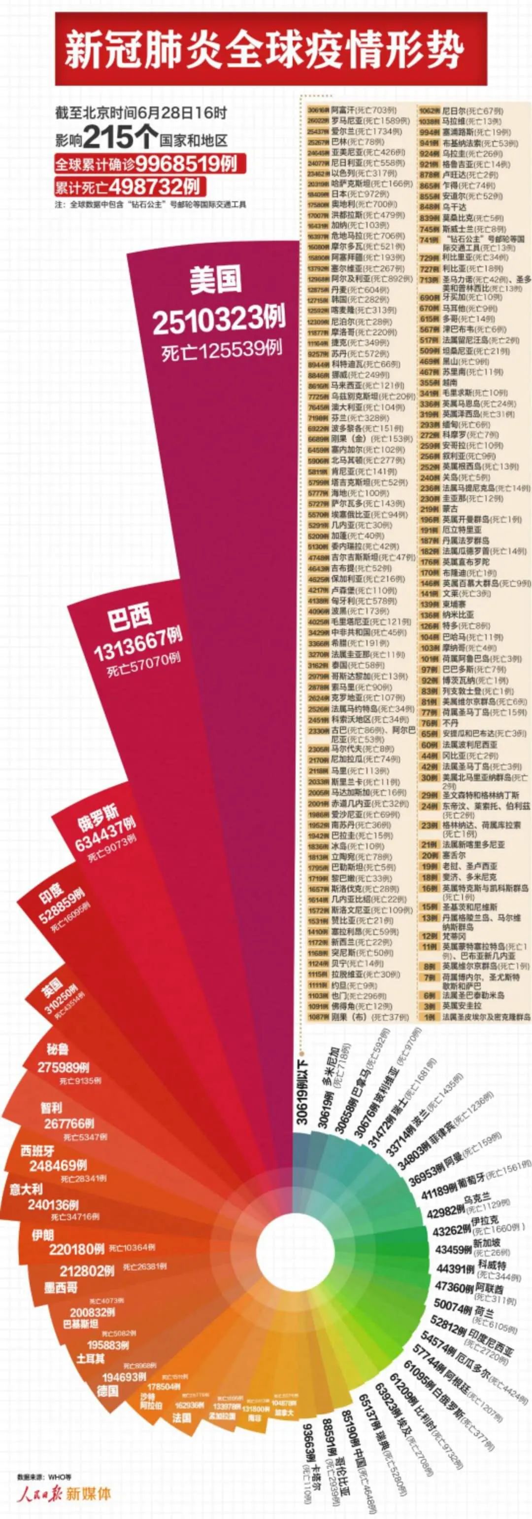 长春市2020年高中排_2019-2020吉林专科学校排名及分数线(理科