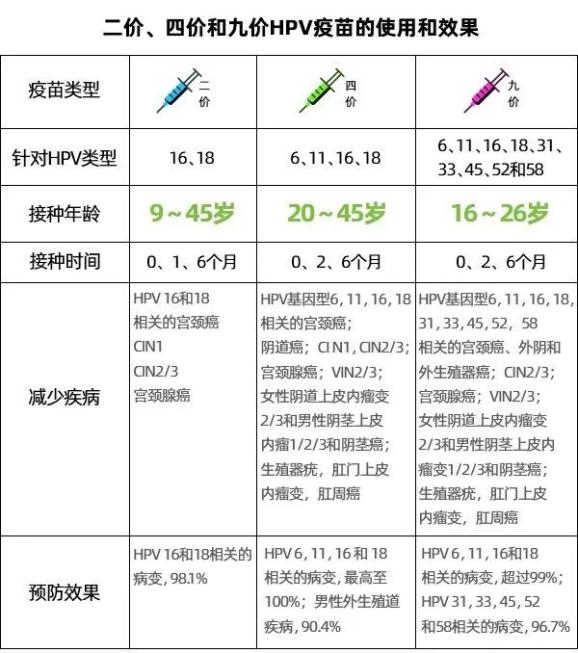 hpv疫苗一文终结你的所有疑问
