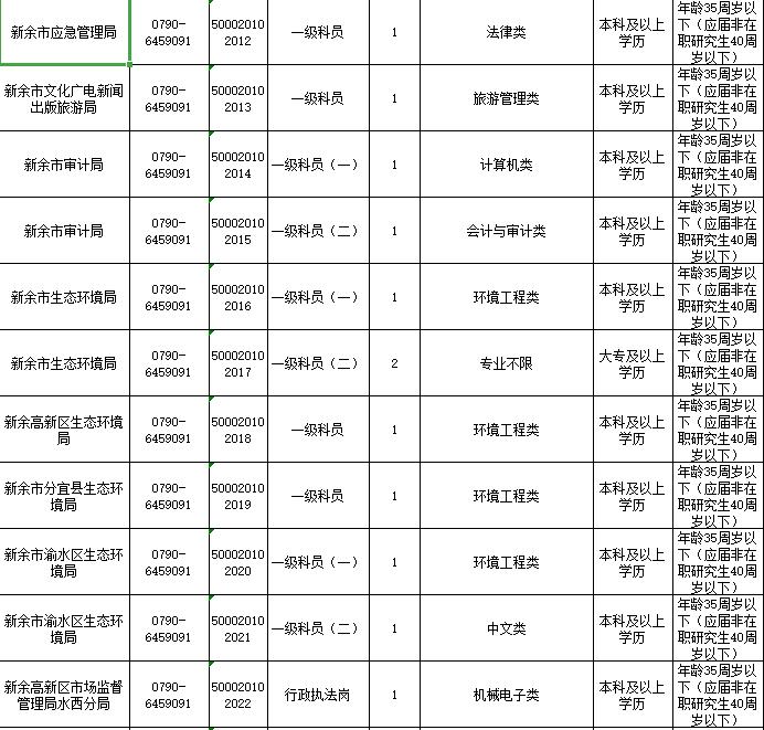 新余多少人口2020_新余长青小学2020(2)