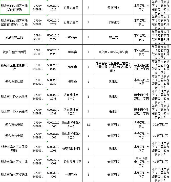 新余多少人口2020_新余长青小学2020(2)