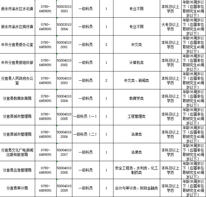 新余多少人口2020_新余长青小学2020(3)