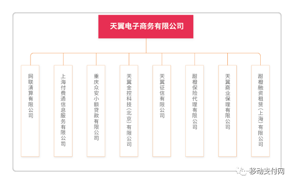 翼支付app下载安装_翼支付是干什么用的_翼支付翼支付