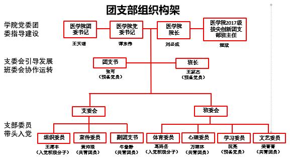 大满贯!东大又出太原技术学校“神仙”班级了!