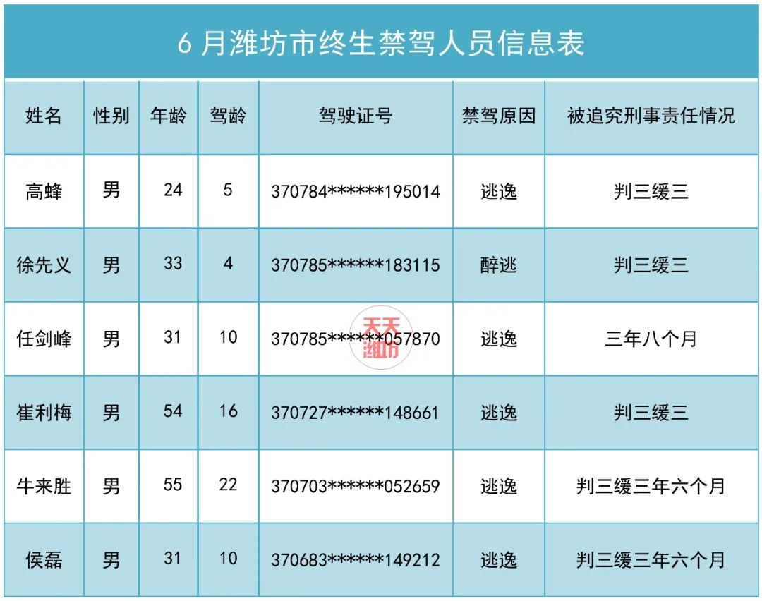 山东各地2020上半年g_山东淄博陶瓷上彩绘女(3)