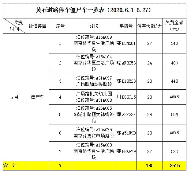 黄石市人口有多少_黄石市人民政府 2018年黄石市1季度地价动态监测分析报告(2)