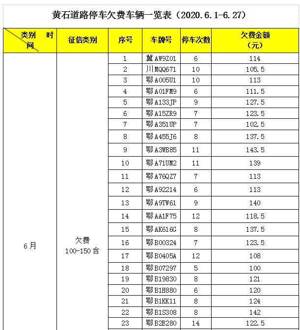 黄石市人口有多少_黄石市人民政府 2018年黄石市1季度地价动态监测分析报告