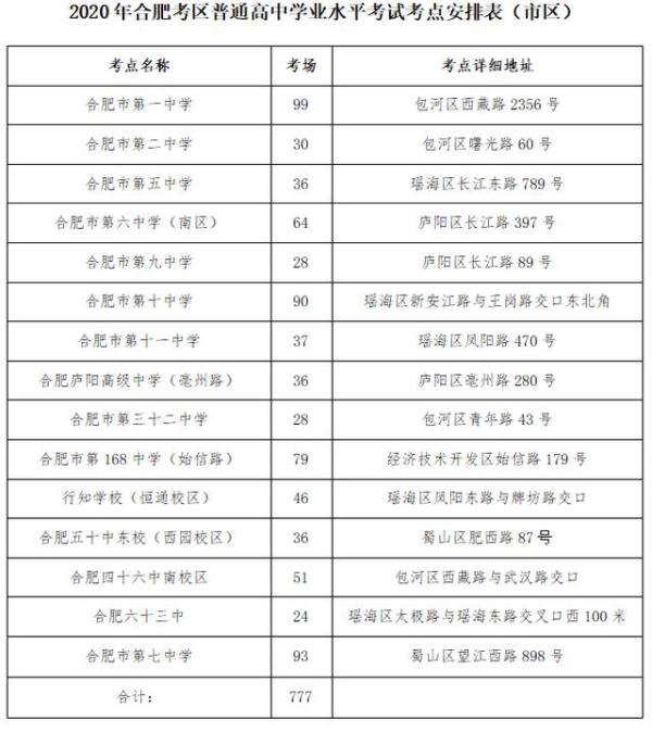 2020年合肥增加多少人口_合肥各区人口分布图