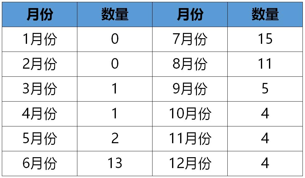 平洲人口有多少人口_夏朝有多少人口(3)