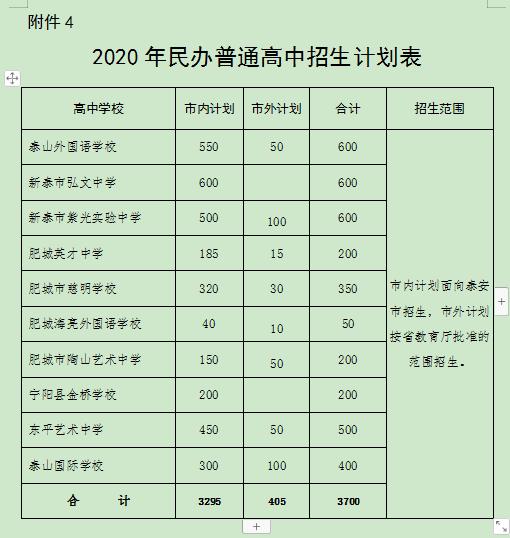 泰安二中2023年招生计划（泰安二中2023年招生计划是多少）