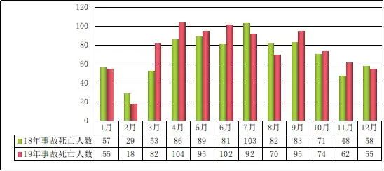 大池埝人口数量(2)