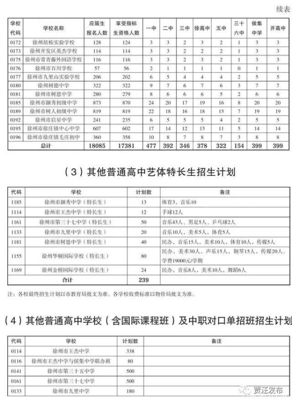 2020年徐州高中排名_2020年常州、徐州、无锡小学初中高中期末考试时间