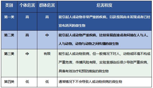 新冠病毒检测常态化生物安全二级实验室建设知多少