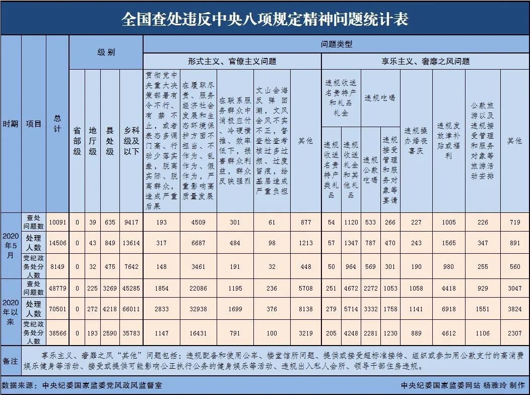 全国卢姓多少人口_卢姓人口分布图(3)