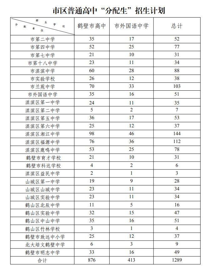 2020年鹤壁中学排名_鹤壁高中荣获清华大学2020生源中学荣誉称号