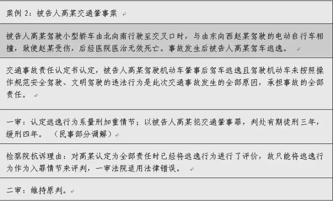 交通肇事罪中逃逸行為的評價問題分析