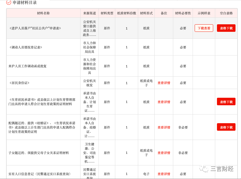 实有人口登记_上海市静安区人民政府办公室关于转发区发改委 静安区人口服务(3)