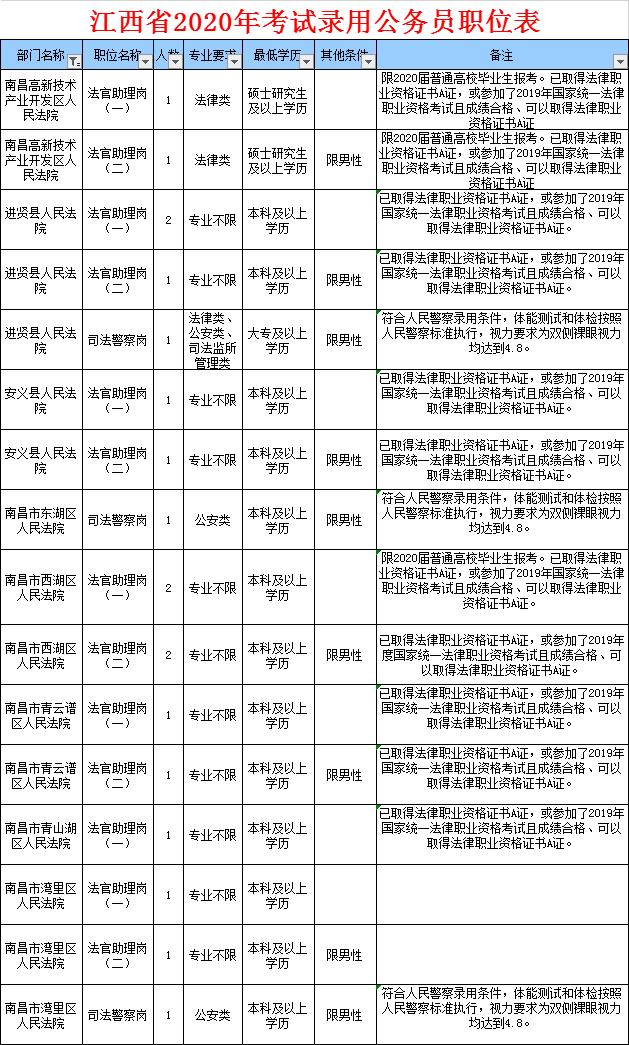 省考招錄2名公務員,歡迎報考高新區法院