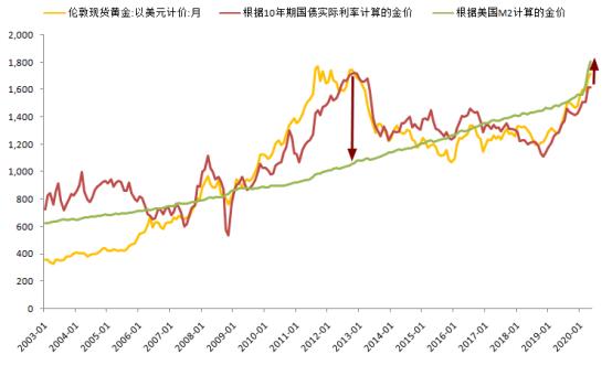 经济总量和货币总量的关系_数字货币(2)