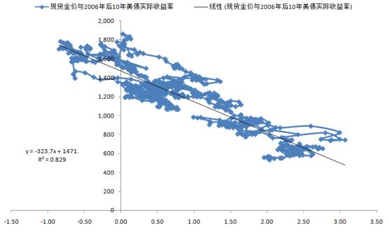 货币总量和经济_数字货币图片(2)