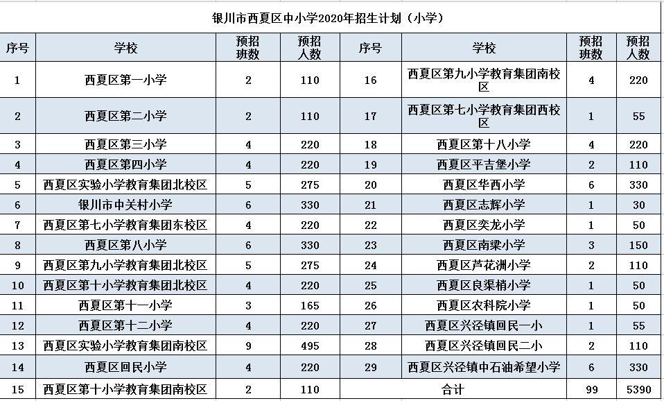 最新銀川三區2020年中小學劃片及招生計劃公佈