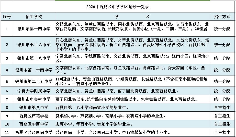 學區內的住房,學生入學房址信息從2020年6月30日起招生管理平臺鎖定3