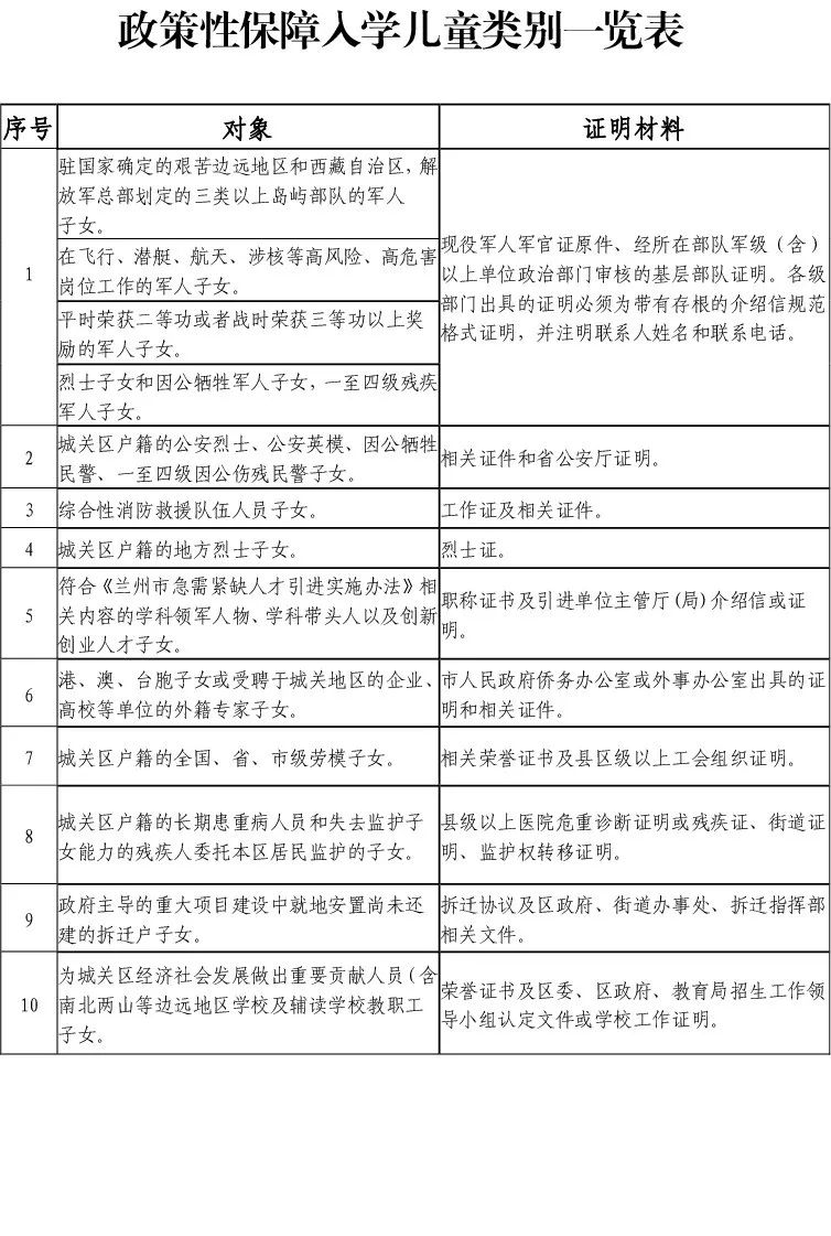 2020年兰州市城关区gdp_兰州市城关区地图