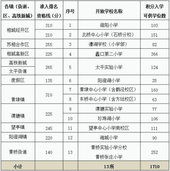 2020年相城区中考分_相城中考加分政策公布!最高可加30分!