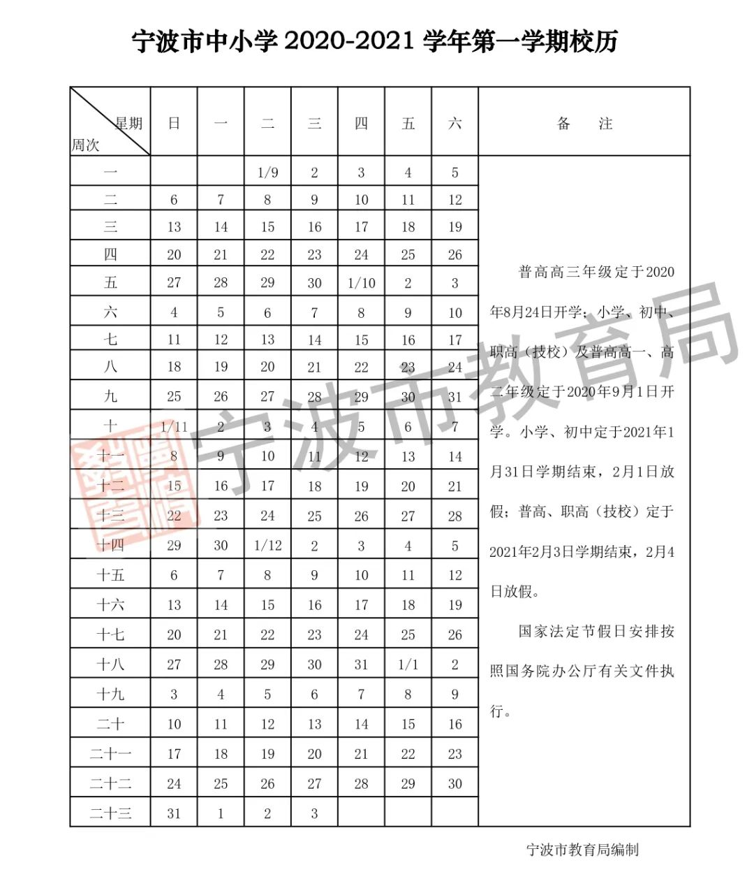 宁波2020年8月GDP_宁波的gdp(2)