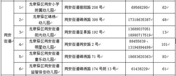 2020龙泉区GDP_热点丨2020年龙泉驿区GDP实现1355.2亿元,同比增长3.9(2)