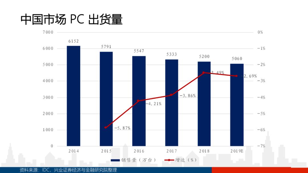 gdp定义组成分类_概念解读 创25年新低 GDP增长的6.9(3)