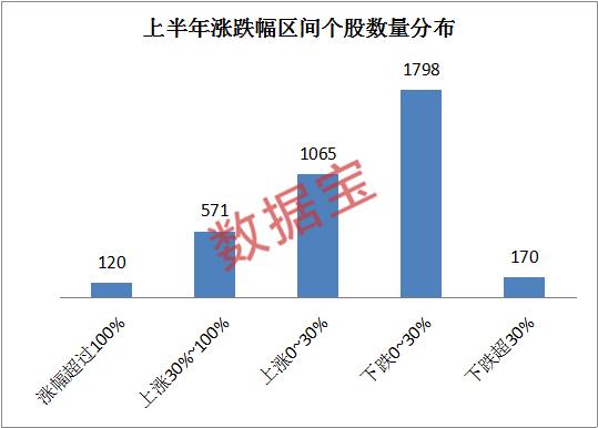 基金人均赚_基金图片(3)
