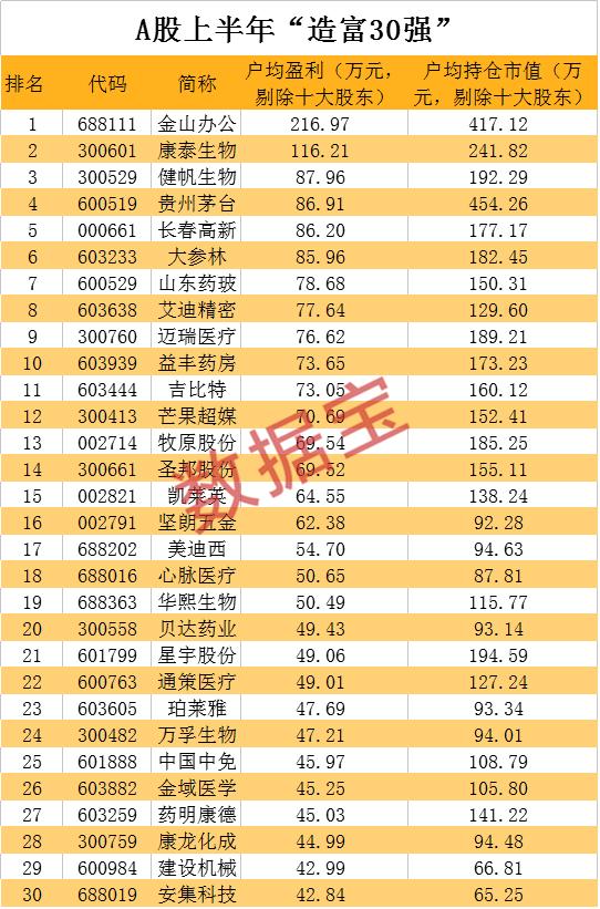 基金人均赚_基金图片(2)