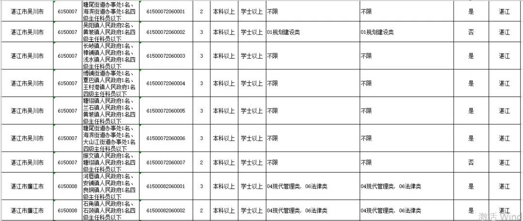 湛江人口2020总人数_湛江2020一2040规划图(2)