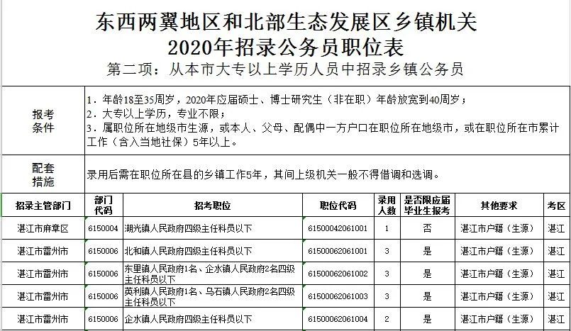 湛江人口2020总人数_湛江2020一2040规划图(2)
