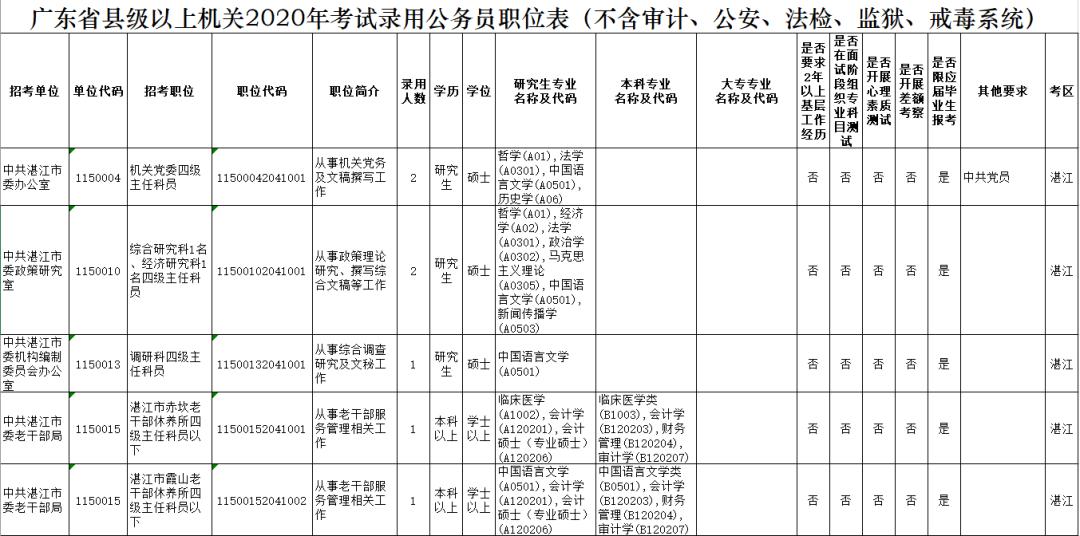 湛江人口2020总人数_湛江2020一2040规划图