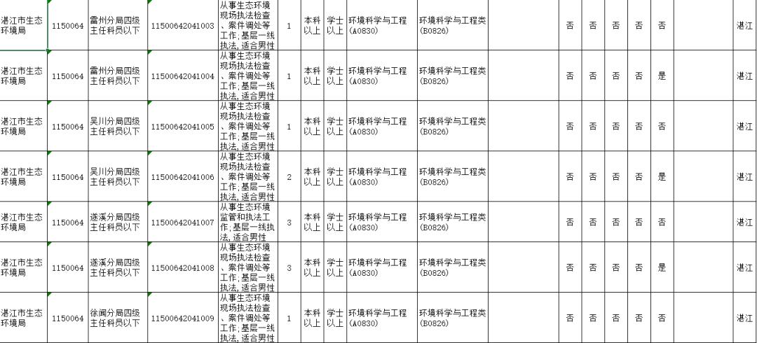 2020年湛江市区常住人口_2020年湛江发展规划图(3)