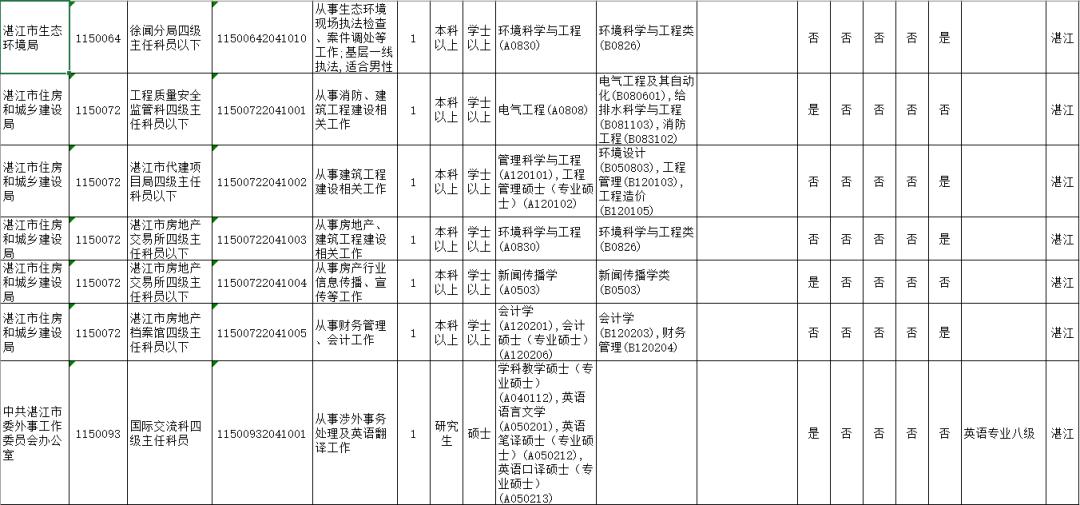 陕西省总人口为多少2020年_陕西省2020年一分一段(2)