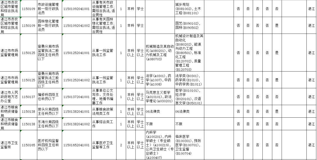 广东2020户籍人口_广东人口分布图(3)