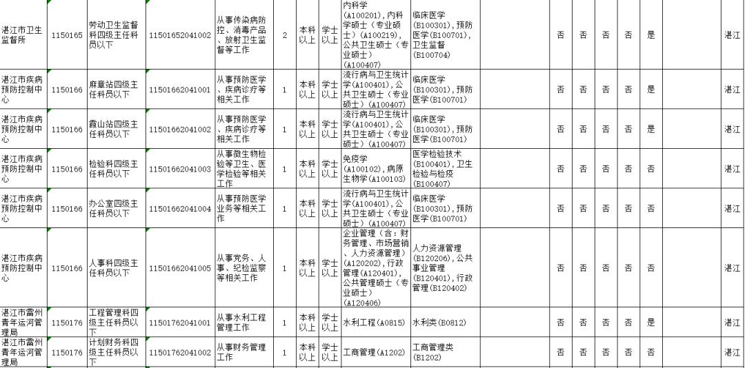 广东省人口2020总人数_2020广东公务员考试深圳地区报名人数923人,竞争比1 2.56(2)