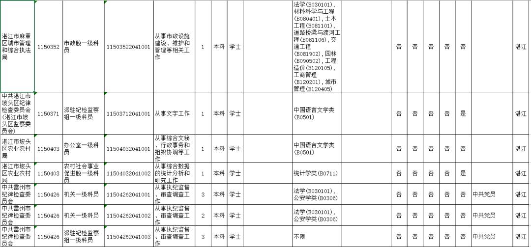 2020年湛江市区常住人口_2020年湛江发展规划图(2)