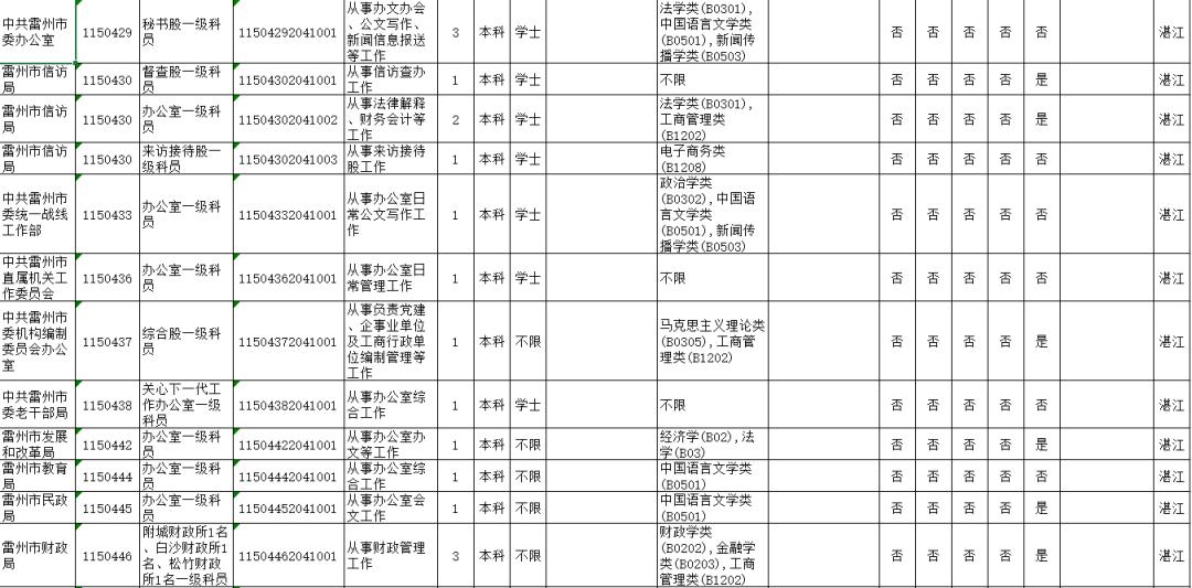 广东省人口2020总人数_2020广东公务员考试深圳地区报名人数923人,竞争比1 2.56(2)