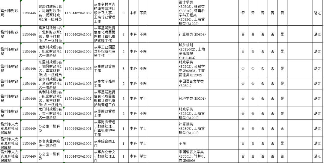 2020年湛江市区常住人口_2020年湛江发展规划图(2)