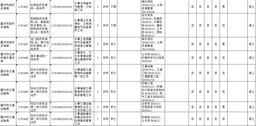 湛江人口2020总人数_湛江2020一2040规划图(3)